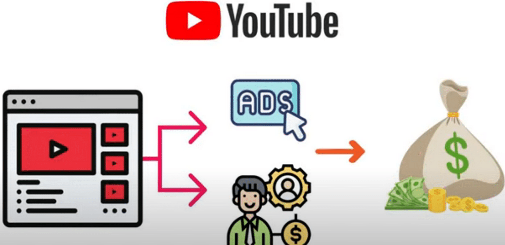 每个视频收入超过24000美元,上传热门短视频到YOUTUBE赚广告费+联盟营销收入-博学库