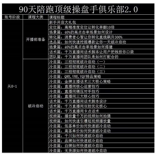 大碗哥抖音直播线上课，超多干货，从0到1学做抖音直播带货-博学库