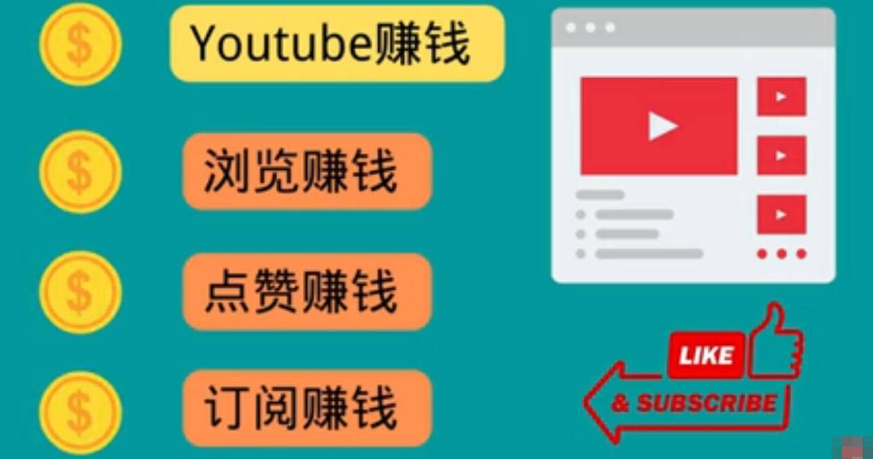 什么也不做，观看油管视频，完成小任务，即可轻松赚150美元-博学库