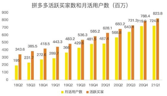 蓝海项目拼多多视频带货课，2022年入百万新风口【视频教程+软件】-博学库