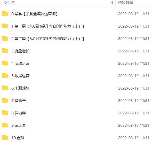 图片[4]-2022全媒体运营师：起薪高，待遇好，紧跟时代风口（全套视频课程+配套课件)-博学库