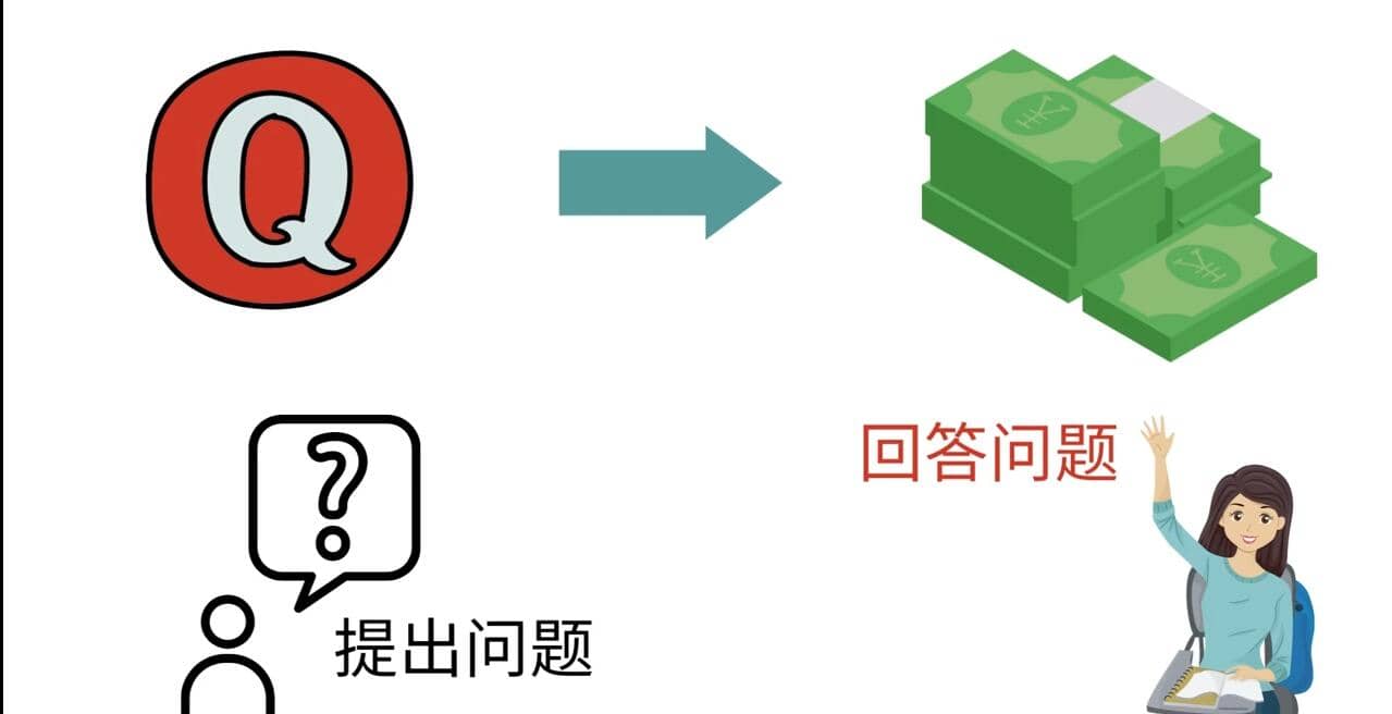 三种Quora赚钱方法，只要坚持发布高质量答案，你也能够轻松月入5000美元-博学库
